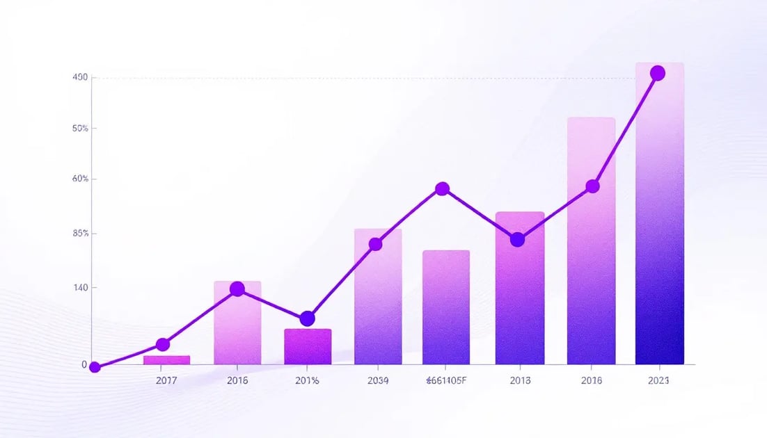 Data visualization comparing reply rates between text email, generic video email, and AI-personalized video email — bar chart showing personalized video email delivering 15-25% reply rates vs 3-5% for text