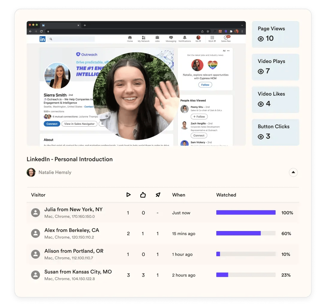 Video Analytics